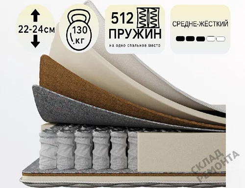 Фото Матрас с независимым пружинным блоком Koyka Medium (чехол жаккард) – купить в Ангарске: цена, описание, фото. Интернет-магазин 1